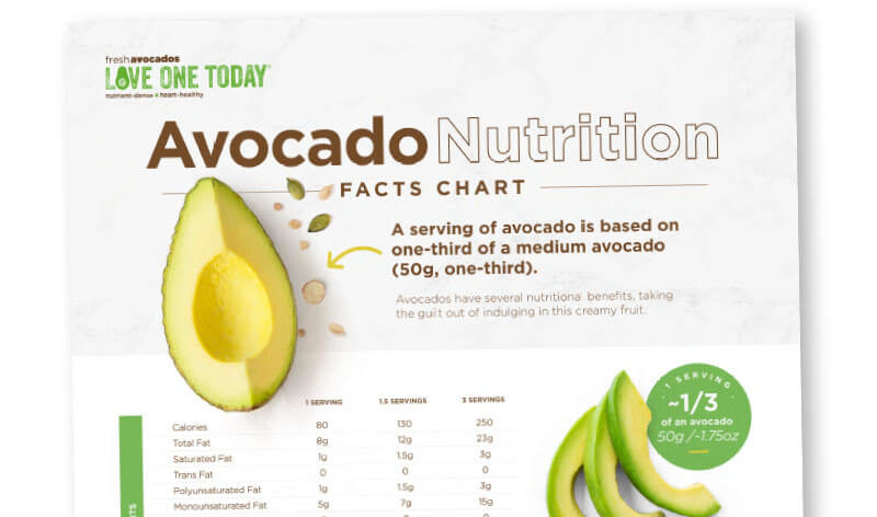 avocado-nutrition-facts-chart