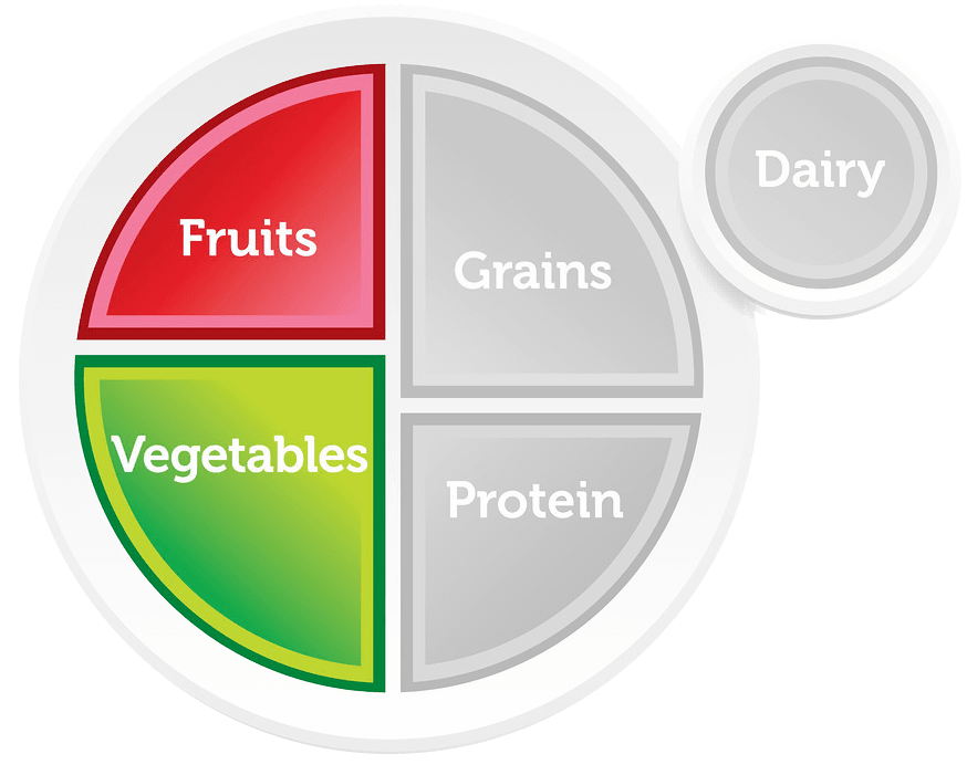 MyPlate portions