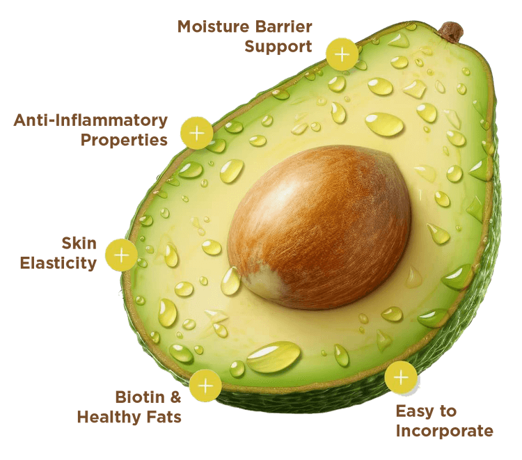 avocado for skin health facts